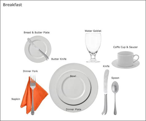 Full Table Setting Diagram