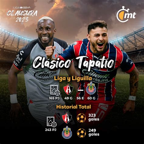 Chivas Va Por Su Gol 350 Ante El Atlas En El Clásico Tapatío Mediotiempo