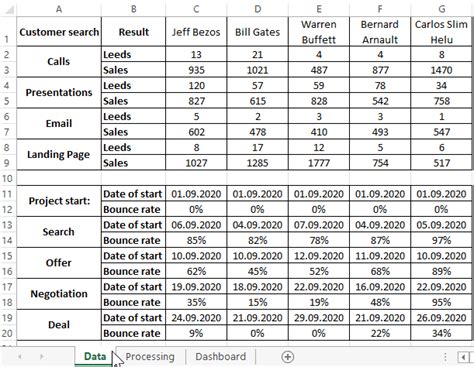 5 Sales Report Templates With Examples That Get Results