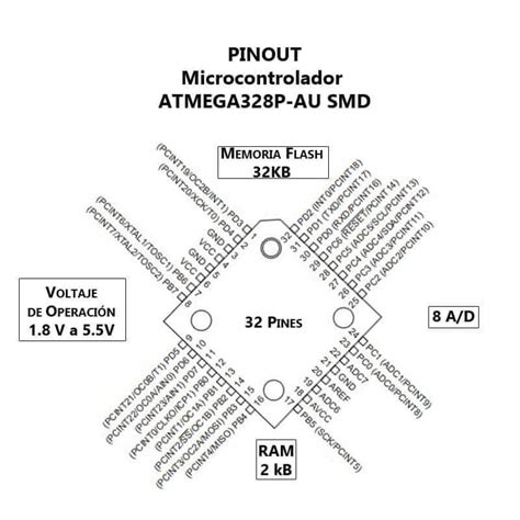 ATMEGA328P AU SMD Microcontrolador UNIT Electronics