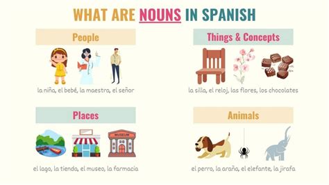 Spanish Gender 101 Feminine And Masculine Nouns In Spanish