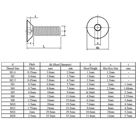 M3 Countersunk Socket Head Screw Dimensions At Juan Holbrook Blog