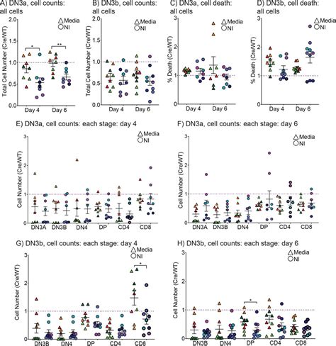 Op9 Dl1 Stromal Cells Thermo Fisher Bioz