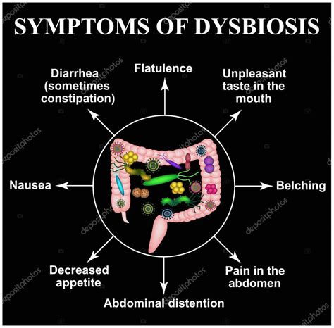 Síntomas de disbiosis. Disbacteriosis del intestino. El intestino ...