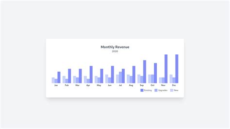 Tailwind Charts And Graphs Hot Sex Picture