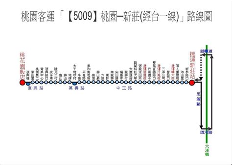 桃園火車站來往台北客運巴士整理：台北車站、市府轉運站、松山機場、捷運劍潭站、行天宮、南港展覽館、古亭、新莊 Aj的旅行地圖