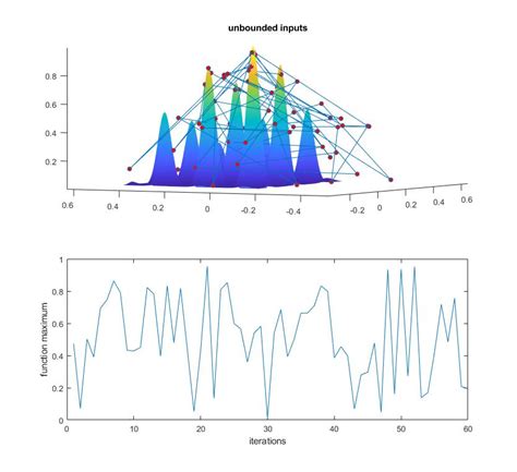 Genetic Algorithm Matlab Projects Skill Lync