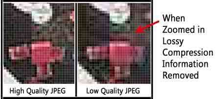 Lossless Compression vs Lossy Compression - GIS Geography