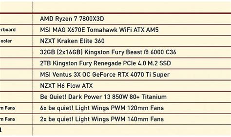 MAXIMUM FLOW THE 4070 Ti SUPER - Maximum PC | Everand