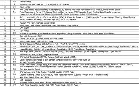 2003 Ford Expedition Fuse Box Location Car Wiring Diagram