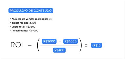 O Que Roic F Rmula Exemplos E Como Calcular