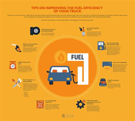 Fuel-efficiency-truck by JoshHillstrand on DeviantArt