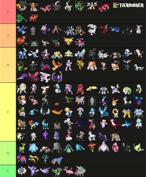 Pokemon Legendary Tier List (Community Rankings) - TierMaker