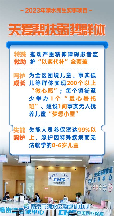 溧水区人民政府 溧水要闻 速看！ 溧水2023年民生实事项目新鲜出炉