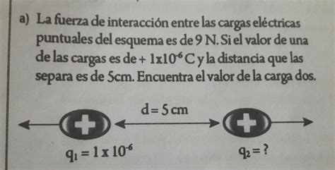 La Fuerza De Interaccion Entre Las Cargas Electricas Puntuales Del