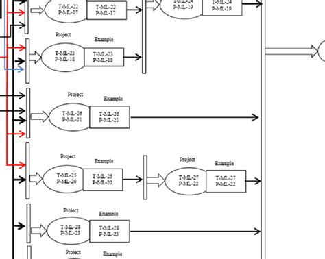 project steps  small  blocks  simple  complexsteps