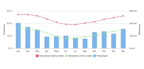 Calor Temperatura Curitiba Mapa De Calor Do Parana Mostra