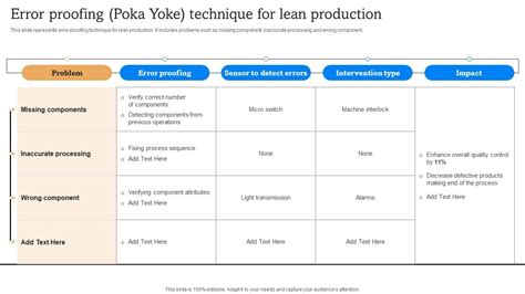 Error Proofing Poka Yoke Technique Implementation Of Lean Manufacturing