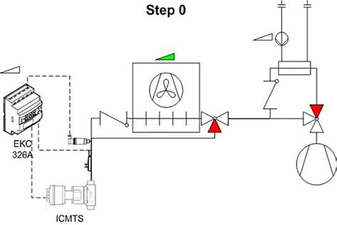 Transcritical Co₂ Refrigeration With Heat Reclaim Danfoss