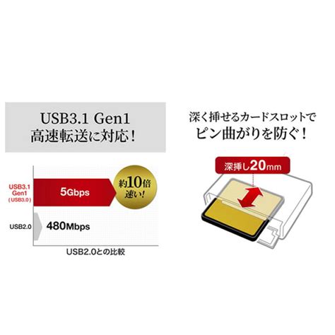 サンワサプライ Usb31 Gen1 Usb30 Cfカードリーダー Adr Cfu3h 送料無料限定セール中