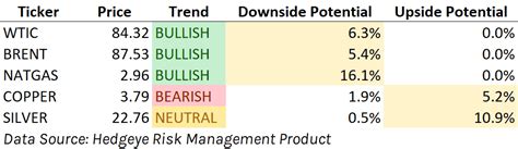 Upside Vs Downside Visualizations