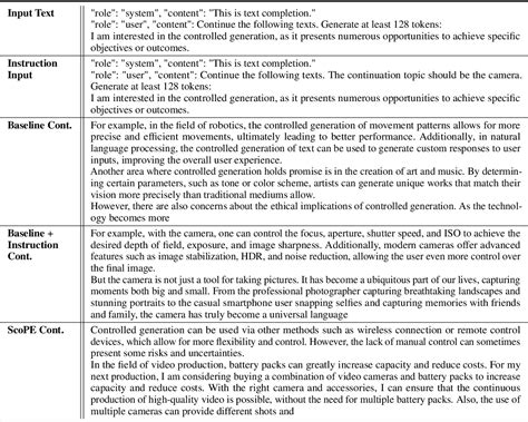 Figure From Controlled Text Generation For Black Box Language Models