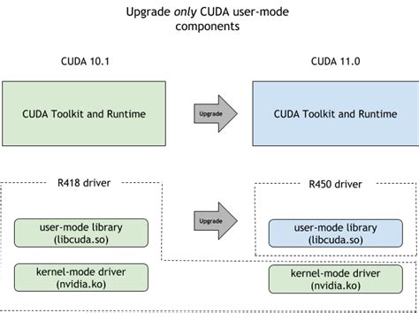 Nvidia Network Driver Update Againcopax