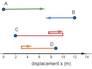 Find The Magnitude Of The Displacement From Start To Finish For Path B