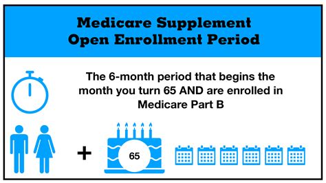 Medicare Supplement Enrollment Periods Welcome