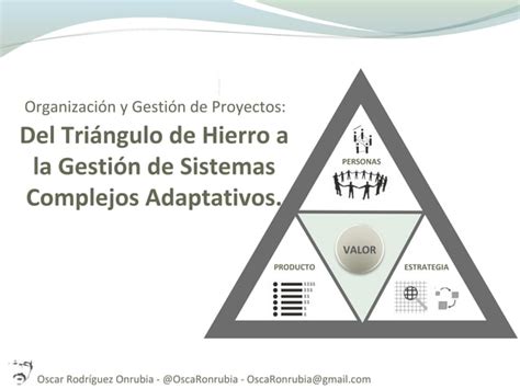 Del Triángulo De Hierro A La Gestión De Sistemas Complejos Adaptativos Ppt