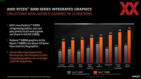 Amd Radeon 680m Nowy Król Wydajności Wśród Igpu Geex