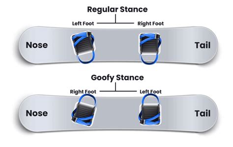 Snowboard Binding Angles How To Pick The Right Positioning