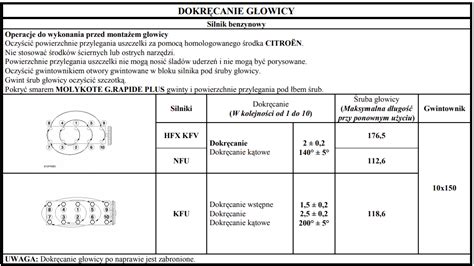 Rozwiązano Citroen C3 1 1 Momenty dokręcania głowicy różne wersje