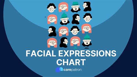 Facial Expressions Chart Youtube