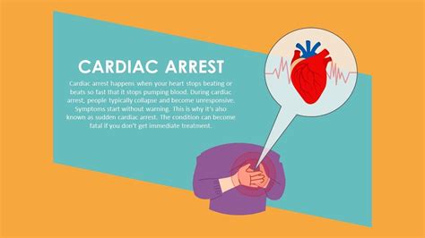 Cardiac Arrest Animated Powerpoint Slides Youtube