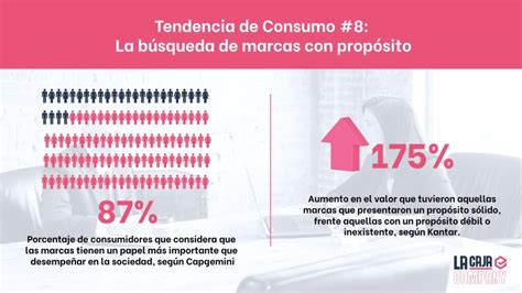 Tendencias De Consumo Qu Esperan Los Nuevos Consumidores De Las