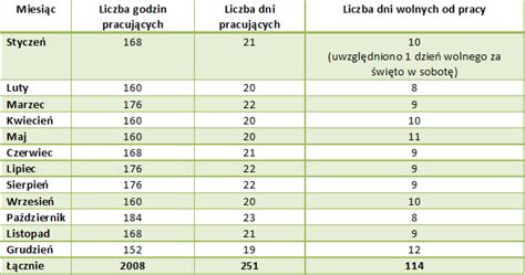 Dni Wolne Od Pracy W 2018 Roku Czas Pracy Indywidualne Prawo Pracy