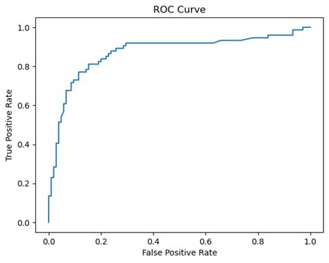 Sequential Model Based Optimization For Hyperparameter Tuning A