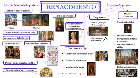 Mapa Del Renacimiento Top Mapas