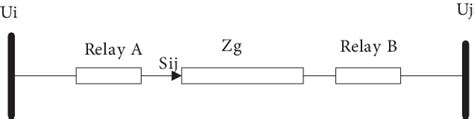 Transmission Line With Mho Relay Download Scientific Diagram