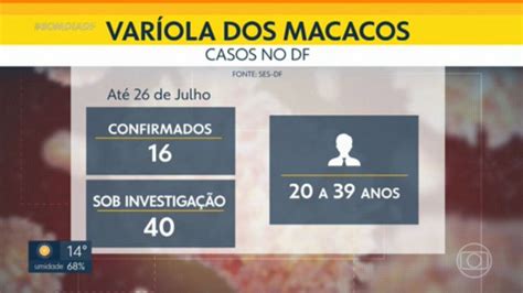 Vídeo DF tem 16 casos confirmados de varíola dos macacos Bom Dia DF G1