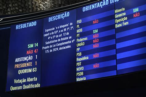 Senado Rejeita Possibilidade De Bloqueio E Conclui Vota O Do Projeto