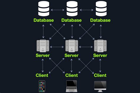 Introduction To Web Applications Web Application Layout