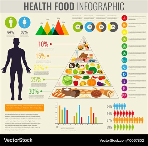 Infographic Healthy Eating