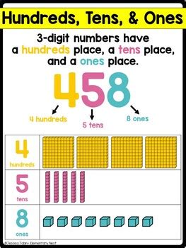 Nbt Digit Numbers And Place Value Elementary Nest