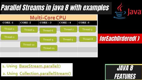 8 14 Parallel Streams In Java How To Use Parallel Stream In Java 8