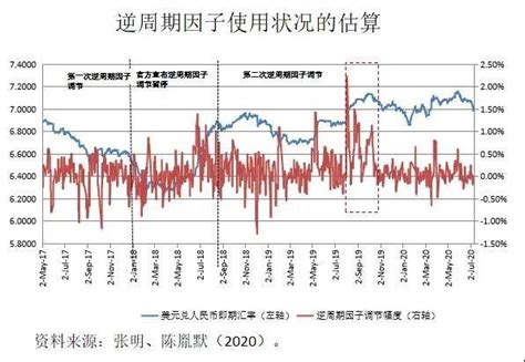 张明 人民币汇率：机制与走势 张明的财新博客 财新网