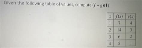 Solved Given The Following Table Of Values Compute Fcirc G 1 Math