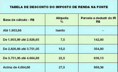 Tabela De Desconto Imposto De Renda 2023 Receita Federal IMAGESEE