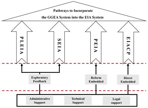 Sustainability Free Full Text The Feasibility Of Constructing A